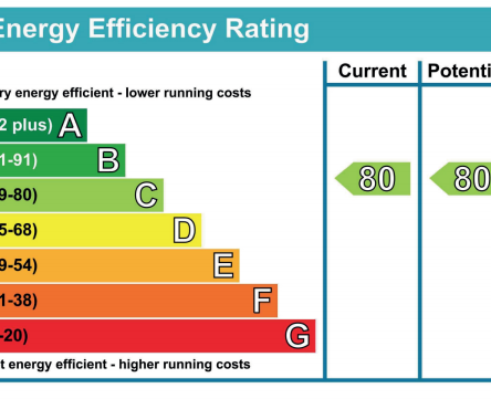 Energy Performance Certificate: Why Buying New is Better