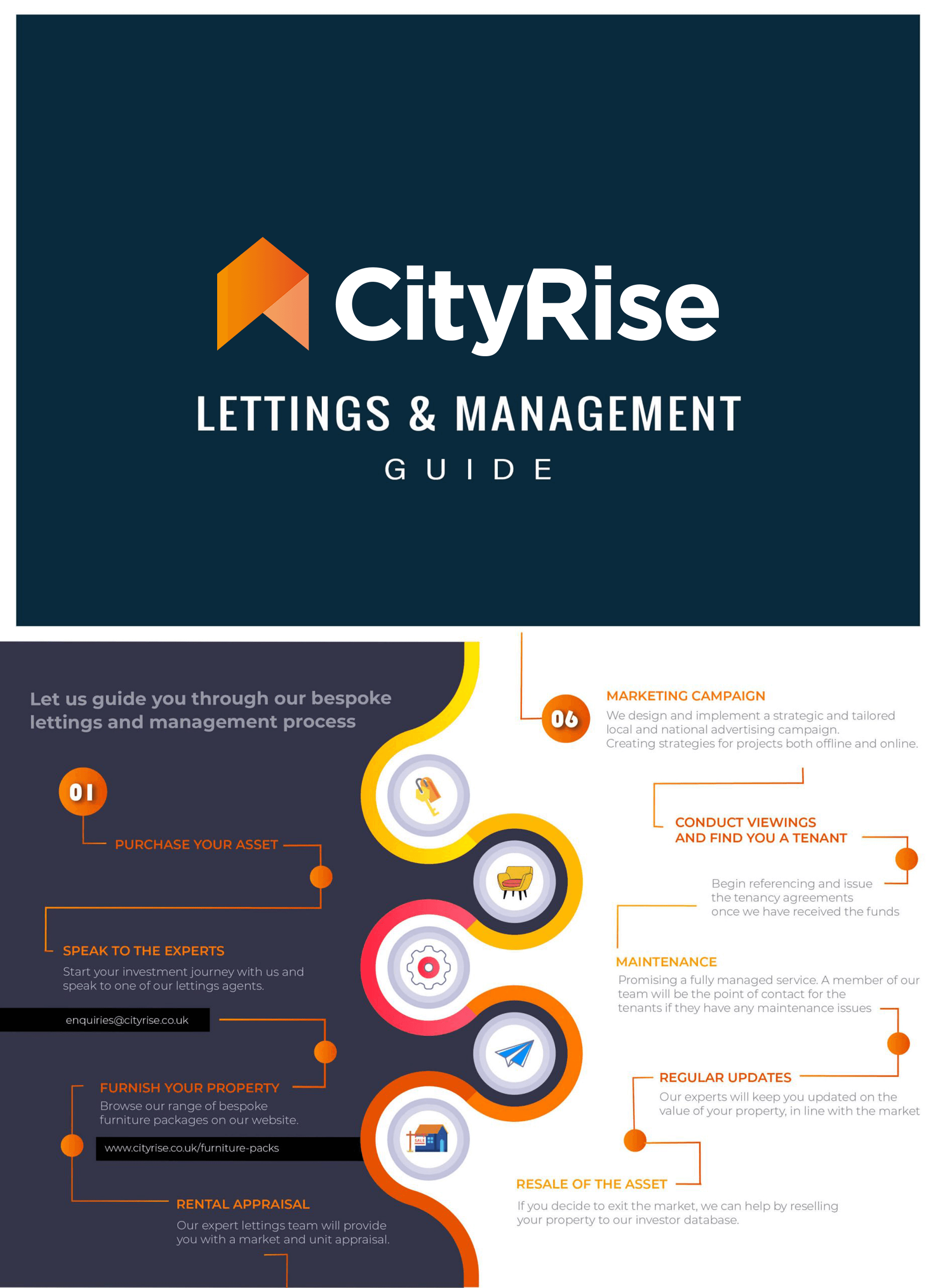 Lettings & Management Guide